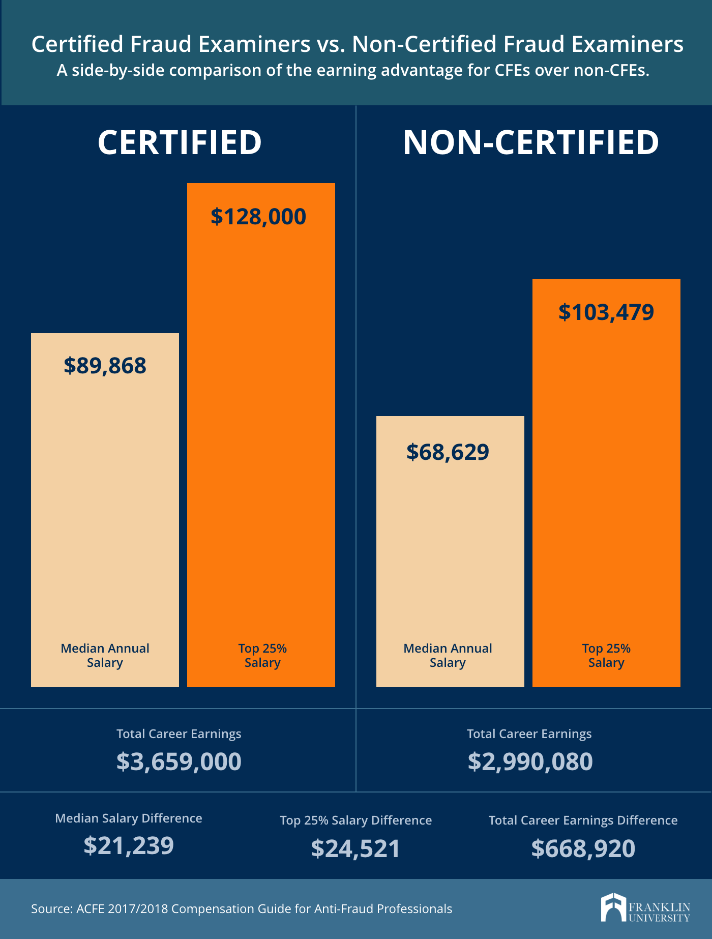 what-is-a-certified-fraud-examiner-franklin-university